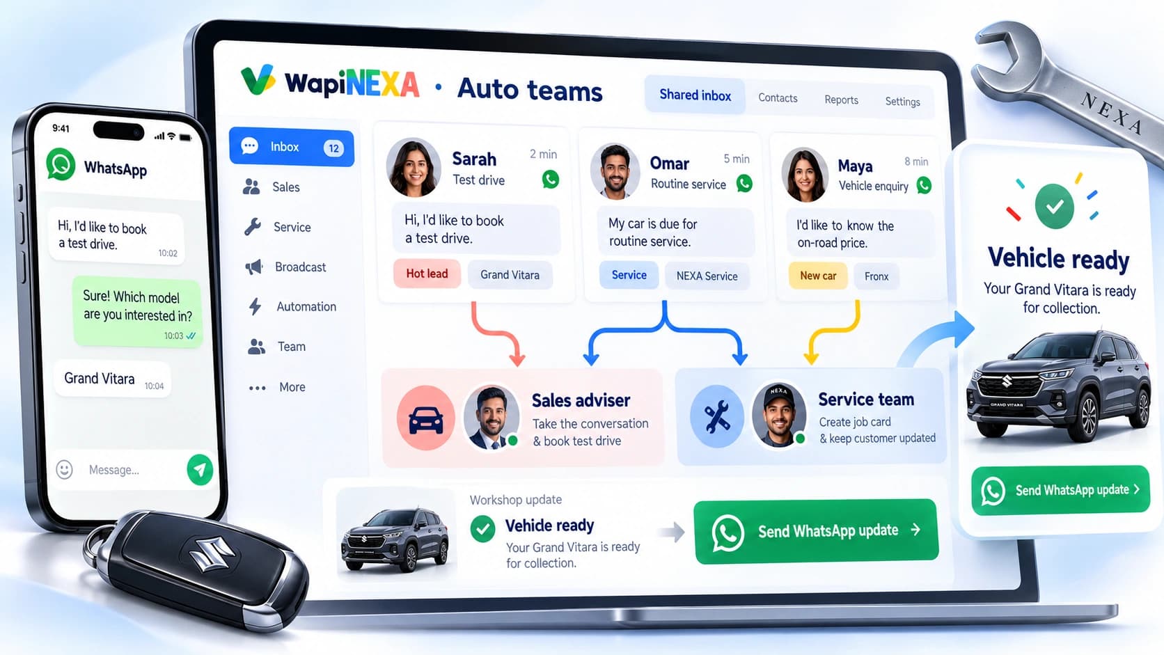 Illustrative WapiNEXA Automotive team inbox: enquiry routing, assignment and follow-up